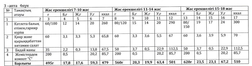 Ас мәзірі