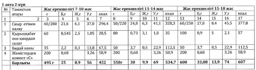 Ас мәзірі