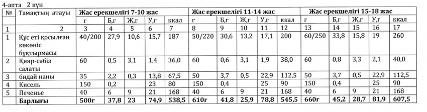 Ас мәзірі