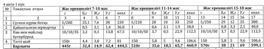 Ас мәзірі