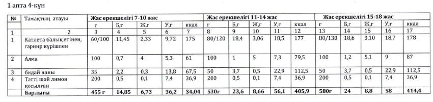 Ас мәзірі