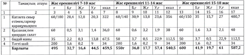 Ас мәзірі