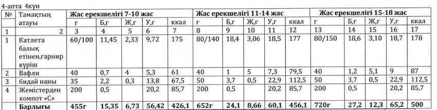 Ас мәзірі