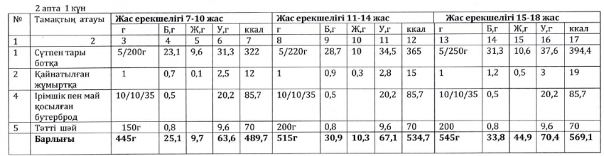 Ас мәзірі