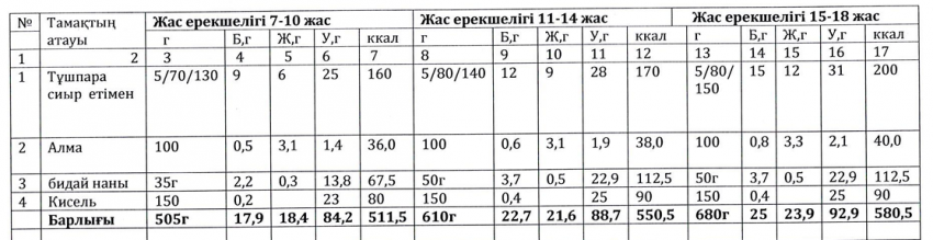 Ас мәзірі