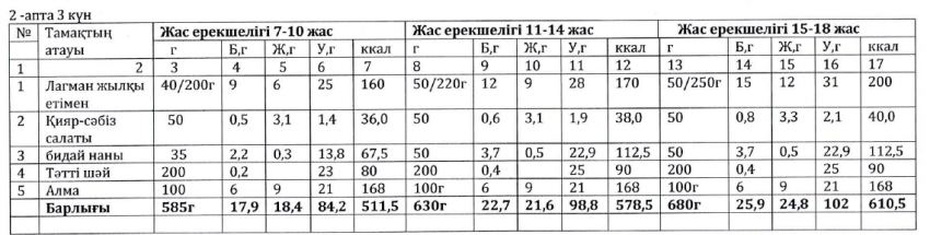 Ас мәзірі
