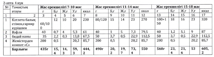Ас мәзірі