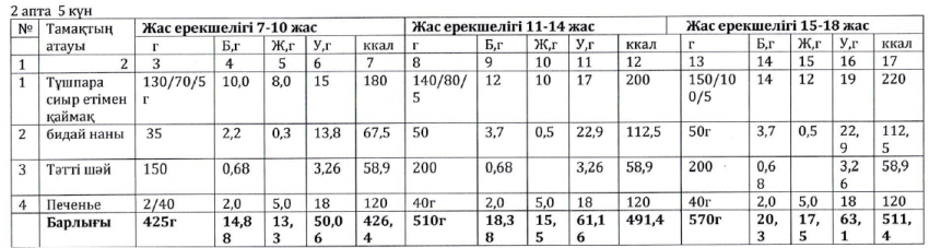 Ас мәзірі