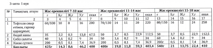 Ас мәзірі