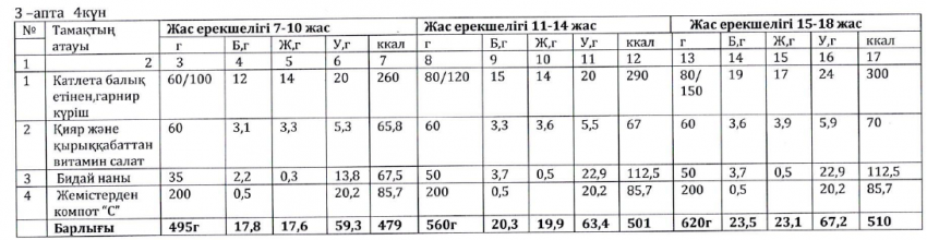 Ас мәзірі