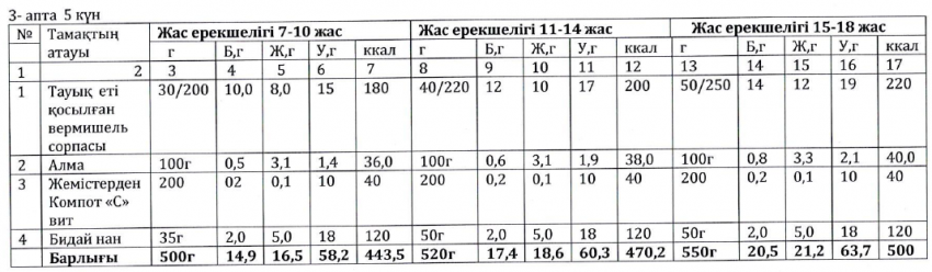 Ас мәзірі