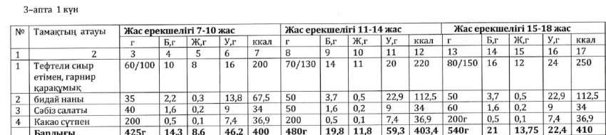 Ас мәзірі