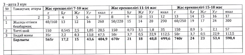 Ас мәзірі