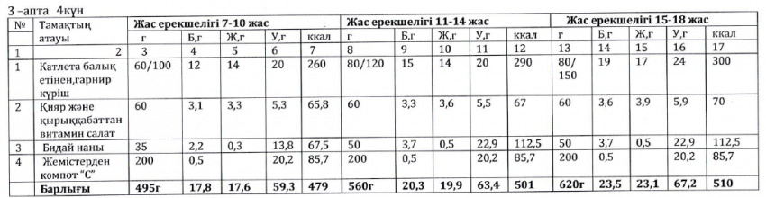 Ас мәзірі