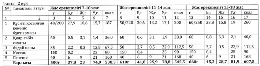 Ас мәзірі
