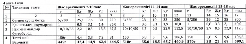 Ас мәзірі