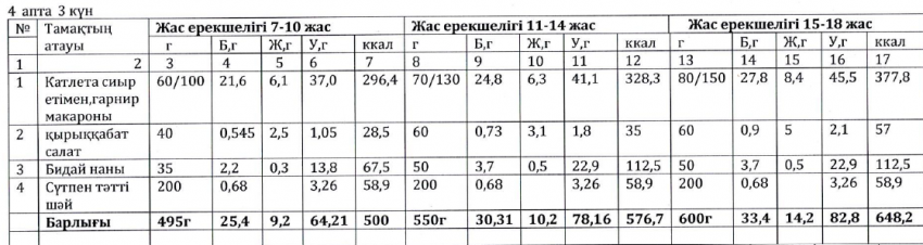 Ас мәзірі