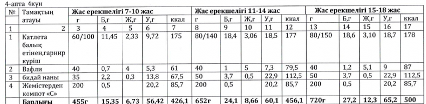 Ас мәзірі