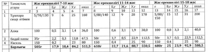Ас мәзірі