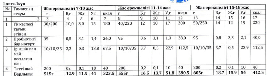 Ас мәзірі