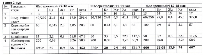 Ас мәзірі