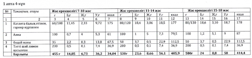 Ас мәзірі