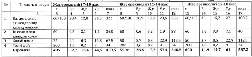 Ас мәзірі