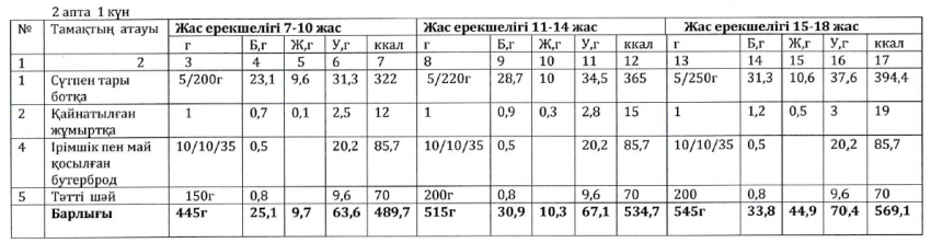 Ас мәзірі