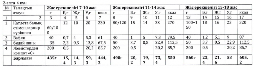 Ас мәзірі