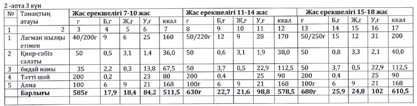 Ас мәзірі