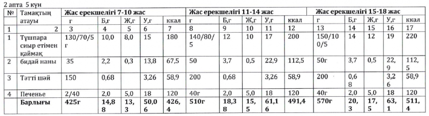 Ас мәзірі