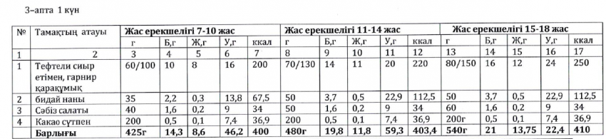 Ас мәзірі