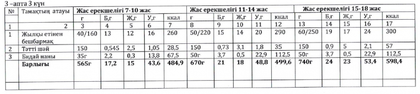 Ас мәзірі