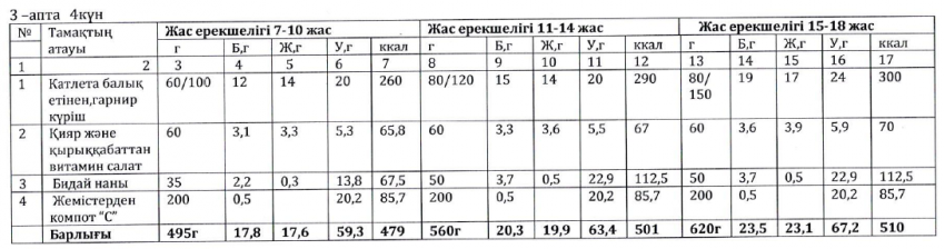 Ас мәзірі
