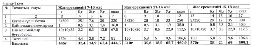 Ас мәзірі
