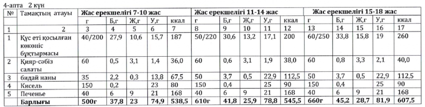 Ас мәзірі