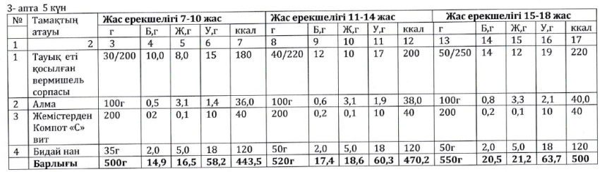 Ас мәзірі