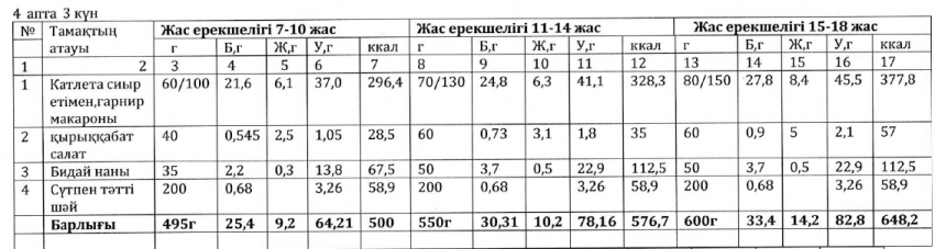 Ас мәзірі