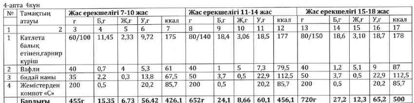 Ас мәзірі