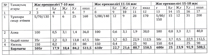 Ас мәзірі