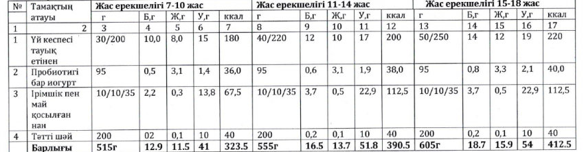 Ас мәзірі
