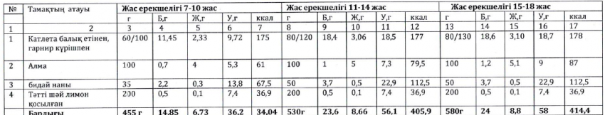 Ас мәзірі