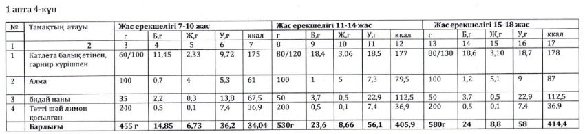 Ас мәзірі