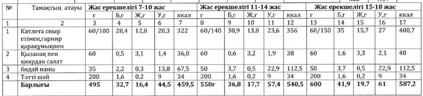 Ас мәзірі