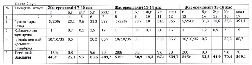 Ас мәзірі