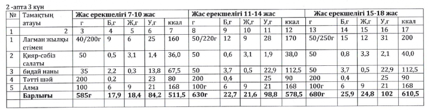 Ас мәзірі