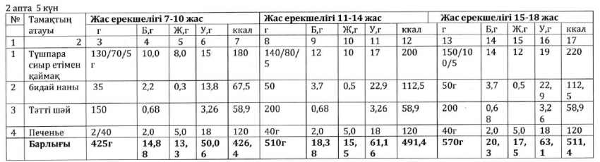 Ас мәзірі