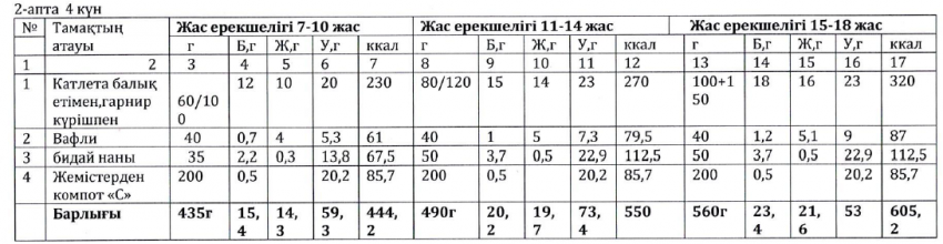 Ас мәзірі