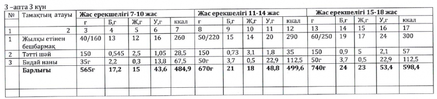 Ас мәзірі