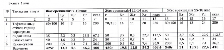 Ас мәзірі